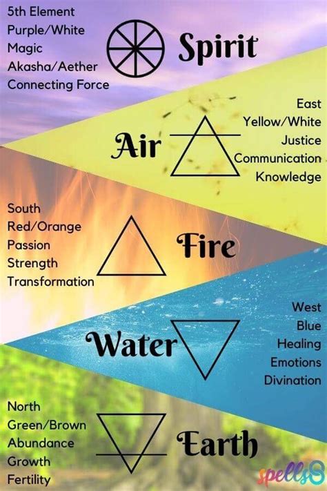 Finding Your Elemental Allies: Building Connections with Other Wiccan Practitioners
